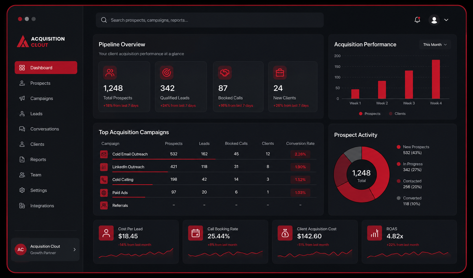 Dashboard Preview